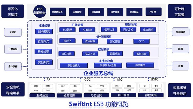 弱电工程:消除五大误区,打造智能生活
