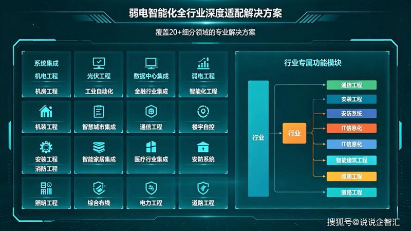 上海IT外包服务的发展趋势与现状分析